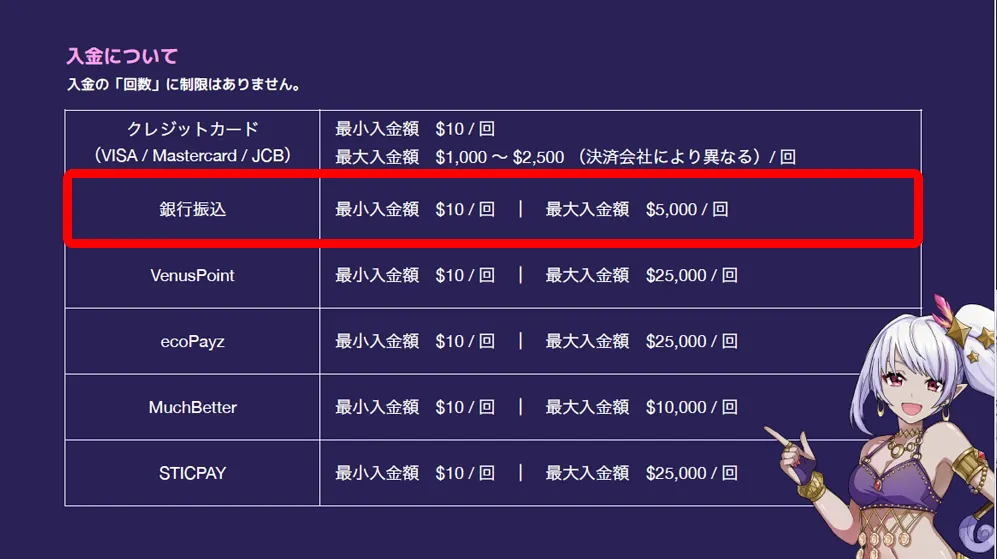 ギャンボラカジノの入金方法に銀行振込が追加！