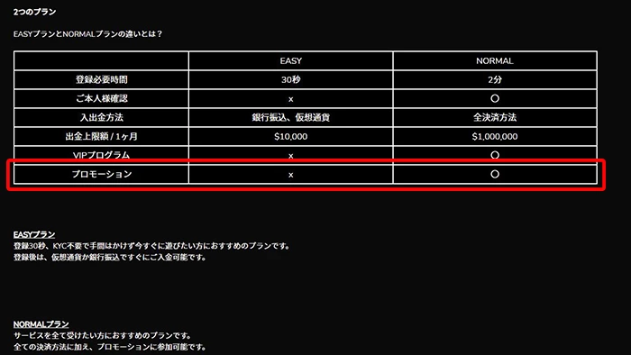 ワンダーカジノの登録方法:登録するアカウントに注意