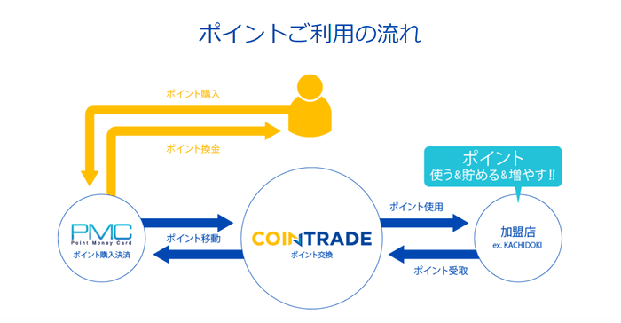 コイントレードの画像