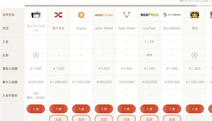 遊雅堂の入出金方法一覧