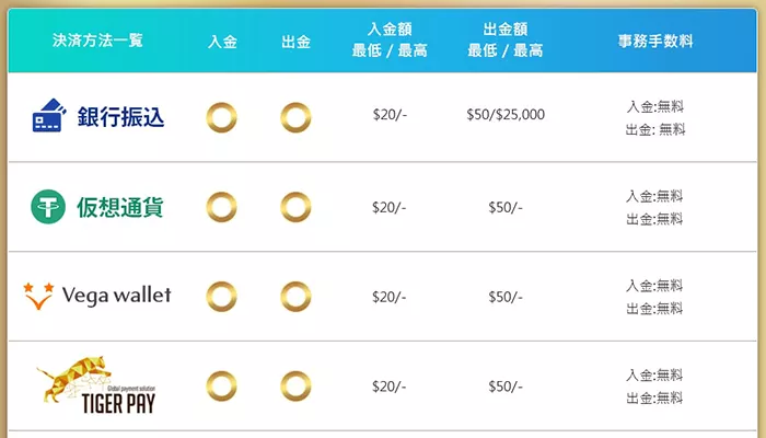 FORTUNAカジノは入出金の手数料は完全無料