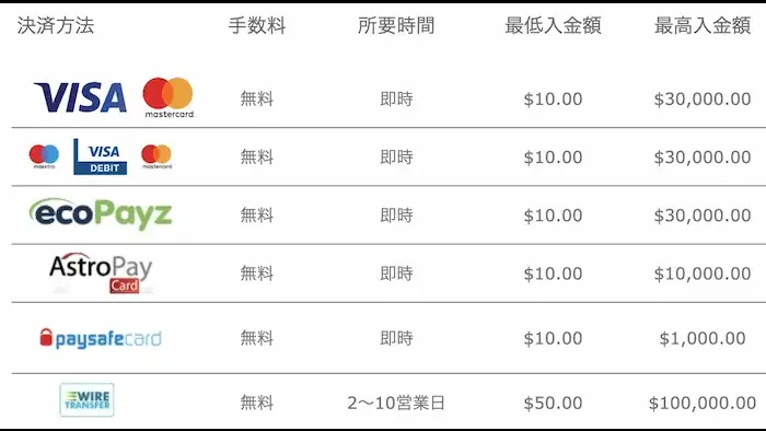 手数料無料で入出金できる