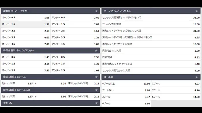 エルドアスポーツのベット内容(賭け内容)紹介