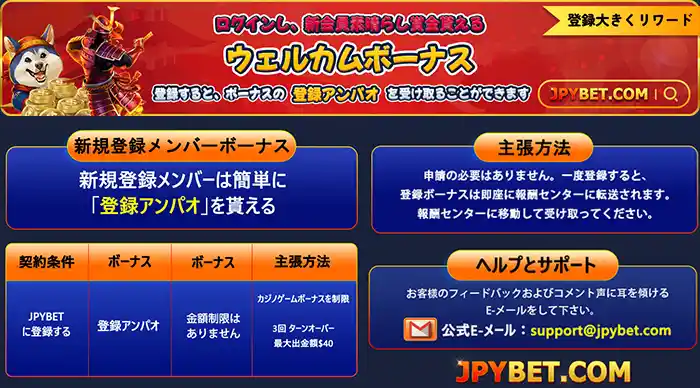 JPYBETの【最大20ドル】入金不要ボーナスの詳細情報