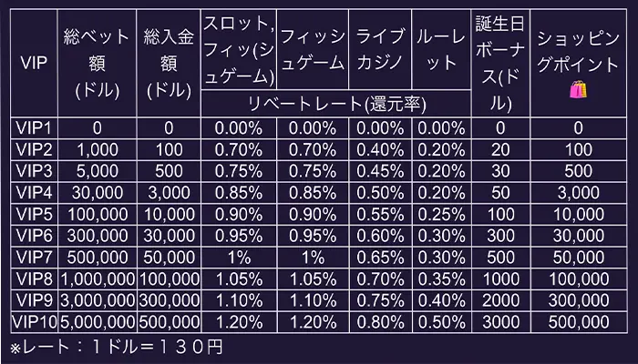 コウンベットで貰えるその他のボーナス情報02